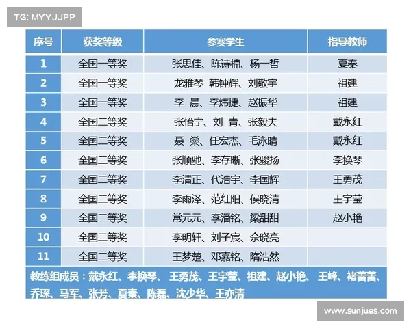 2020各大赛事、2021各大赛事