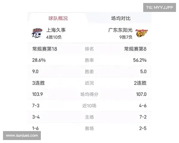 cba广东队赛事直播(cba广东比赛直播)