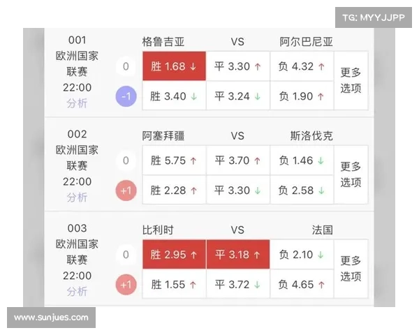 欧赔主流公司对各联赛初盘对胜平负的精准预测性分析 欧赔主流公司对各联赛初盘对胜平负的精准预测性分析